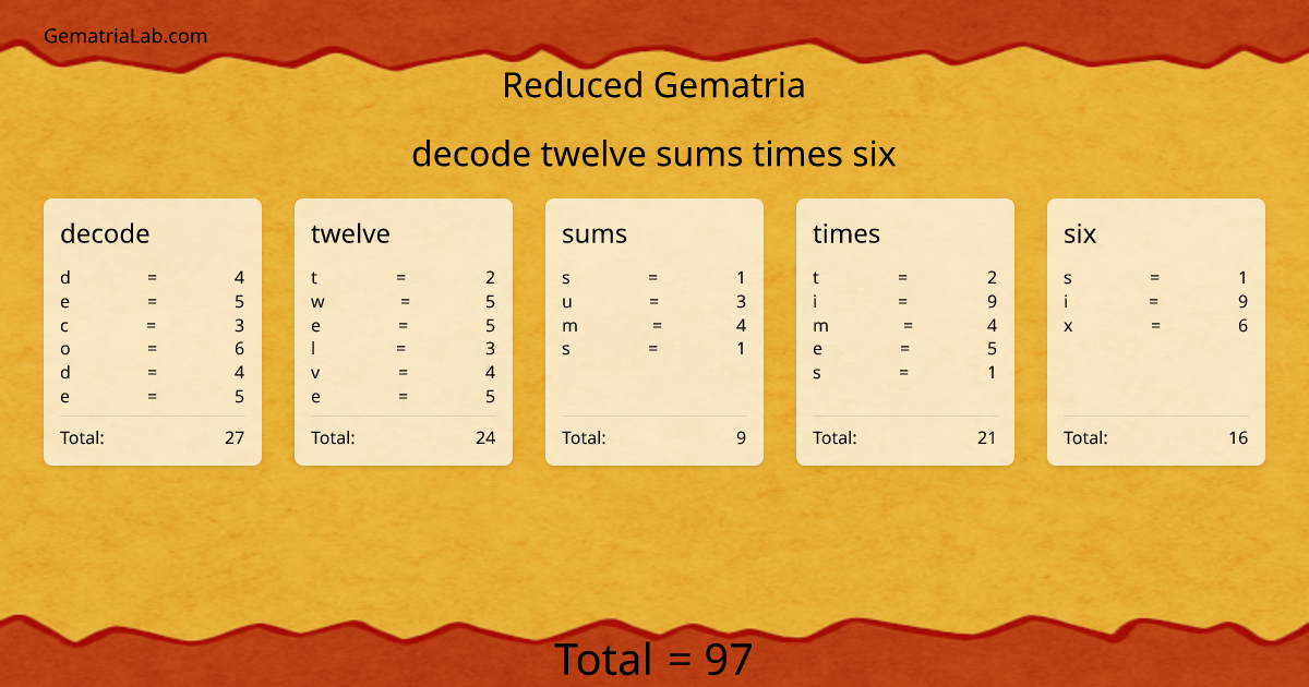decode twelve sums times six in reduced Gematria